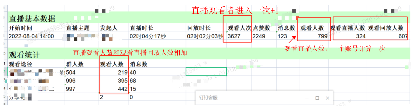 直播统计中观看人次、观看人数指什么-钉钉帮助中心