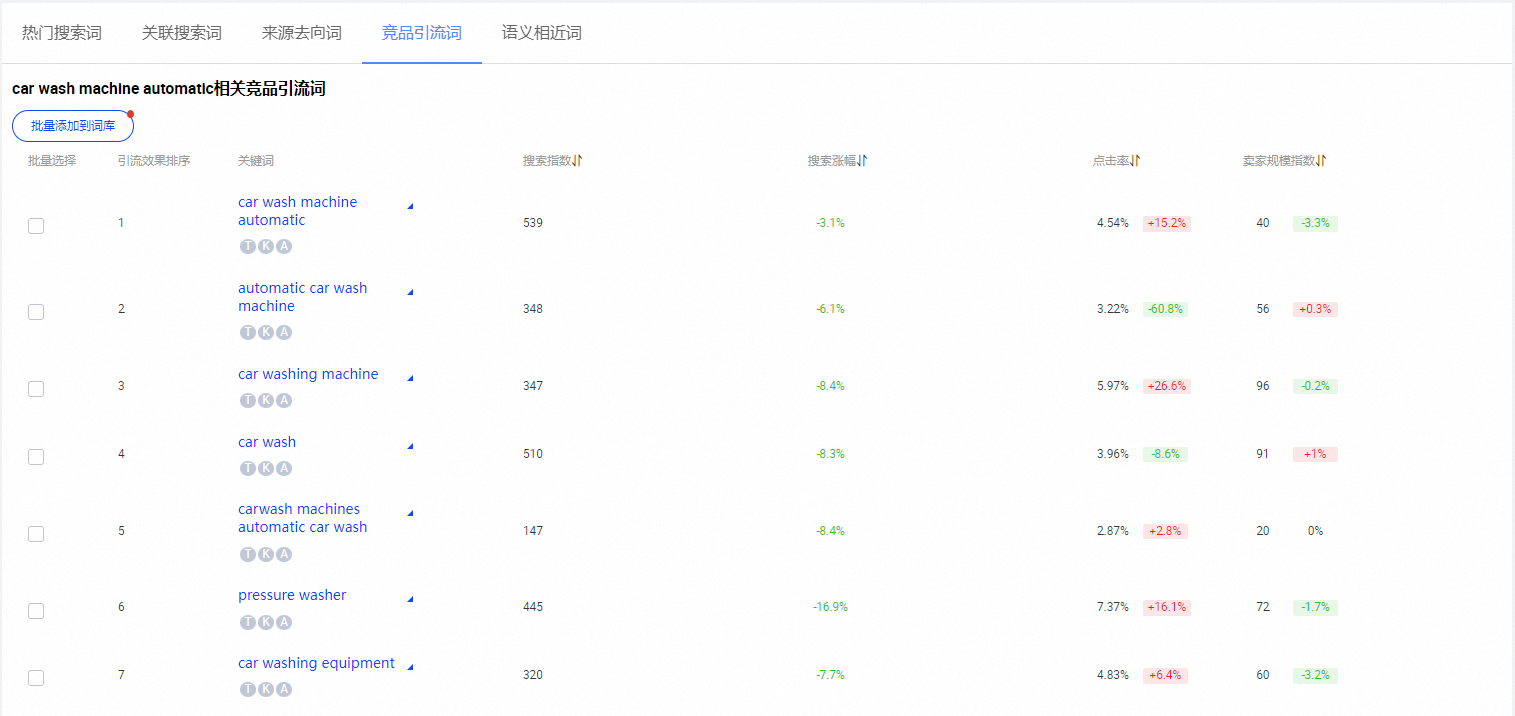 数据分析关键词指数如何使用？